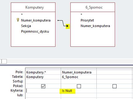 Informatyka 23 Krok 2 Wyszukanie komputerów, które nie uległy awarii o priorytecie równym lub większym niż 8 (w tym także tych, które wcale nie uległy awarii), czyli