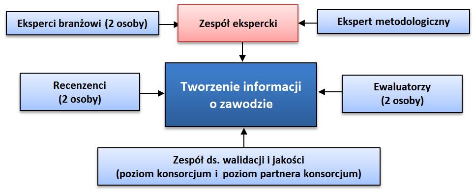 Eksperci uczestniczący w