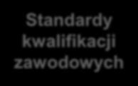 społecznych Standardy kwalifikacji zawodowych Standardy