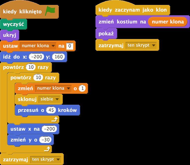 Tabliczka mnożenia i liczby pierwsze matematyka ze Scratchem 177 Wspólnie zastanawiamy się nad kolejnym krokiem, jakim jest utworzenie stu duszków liczb.