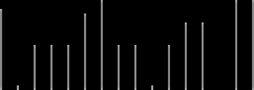 16 16 13 17 16 2 17 13 12 15 15 14 14 15 13 2 2 2 2 1 5 3 2 1 3 2 11 4 1 1 1 1