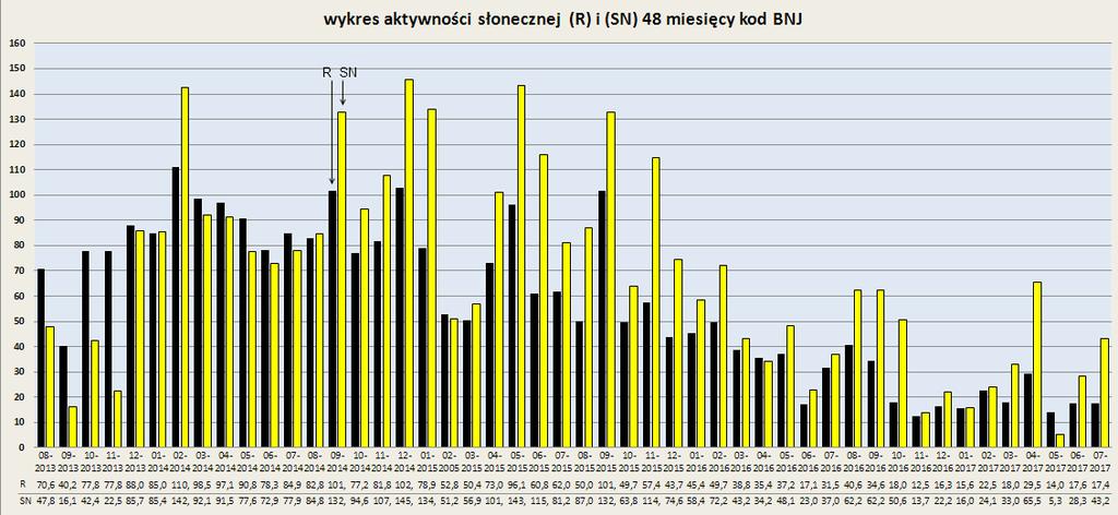 Po czterech latach mogę stwierdzić, że fotograficzna obserwacja Słońca jest moim zdaniem lepsza jeżeli chodzi o szczegóły.