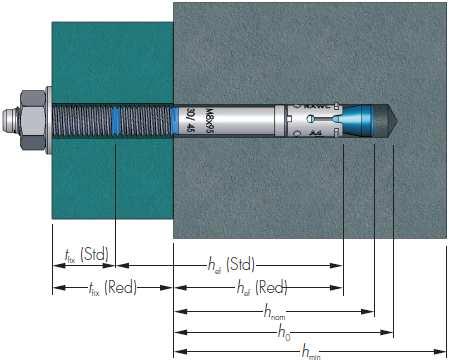 Tabela B2 Parametry montażu Minimalna odległość między kotwami i odległość od krawędzi Red Std Red Std Red Std Red Std Minimalna grubość elementu betonowego hmin [mm] 100 100 100 120 100 140 130 170