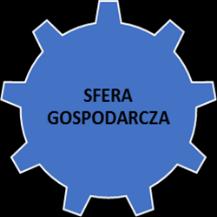 3. Szczegółowa diagnoza obszaru rewitalizacji oraz skala i charakter potrzeb rewitalizacyjnych Jednym z najważniejszych elementów Programu Rewitalizacji wynikającym z zapisów Wytycznych jest