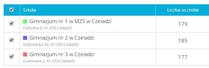 Gimnazjum nr 2 jeszcze w 2011 roku była to szkoła neutralna.