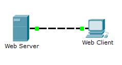 Topologia Cele Część 1: Badanie ruchu internetowego http. Część 2: Wyświetlenie elementów zestawu protokołów TCP/IP.