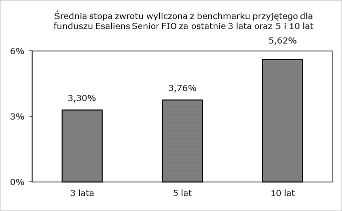 . 19.7 Zastrzeżenie, że indywidualna stopa zwrotu Uczestnika Funduszu z inwestycji jest uzależniona od wartości jednostki uczestnictwa w momencie jej zbycia i odkupienia przez Fundusz oraz wysokości