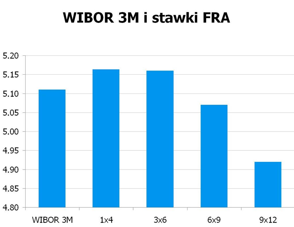 4538 10Y 4.84 4.88 9x12 4.87 4.92 CHF/PLN 3.5988 UWAGA!