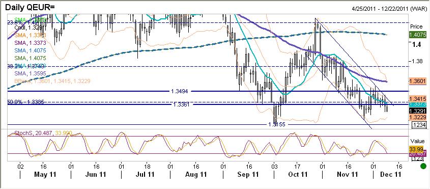 EURUSD fundamentalnie EUR słabsze. Wczoraj do ogłoszenia decyzji Rady EBC i konferencji prezesa EBC euro było stabilne. Rada zdecydowała się na obniżkę stóp procentowych od 25 pkt proc. do poziomu 1%.