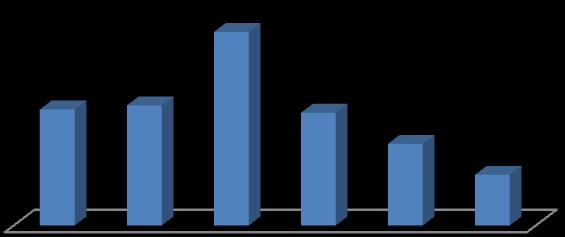 17% 12% 8% średnie klas oceny zachowania 4,61 4,1 4,21 4,3 3,38 3,97 4,29 25% 9% 4% 1% 22% wz bdb db