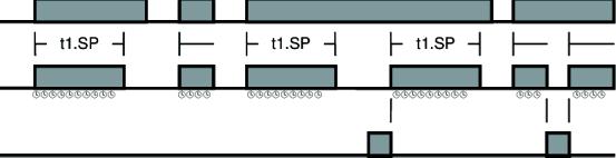 Tryb 8 - Sygna³ impulsowy po ci¹g³ym sygnale START Start