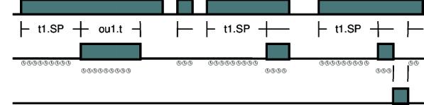 Tryb 10 - OpóŸniony sygna³ impulsowy po sygnale ci¹g³ym START Start mo e byæ u ywany tylko do zatrzymania trwaj¹cego odmierzania czasu.