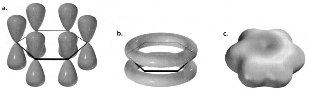 Węglowodory aromatyczne Benzen i jego pochodne Benzen jest płaskim pierścieniem