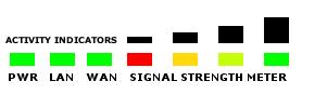 3 Diody LED Opis wskazań diod LED: Dioda Stan Opis PRW LAN WAN SIGNAL STRENGTH METER Włączona Wyłączona Włączona Wyłączona Włączona Wyłączona Włączona Prawidłowe