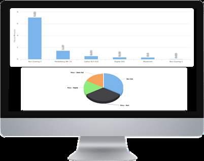 i debetu Wartość na magazynie Przychody Wydatki SmartStatistics dla środków trwałych to monitoring takich wskaźników jak: Ilość środków