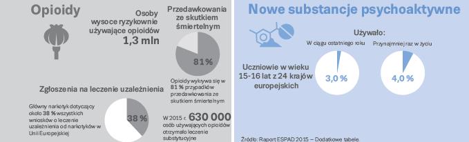 Szacunkowe dane używania