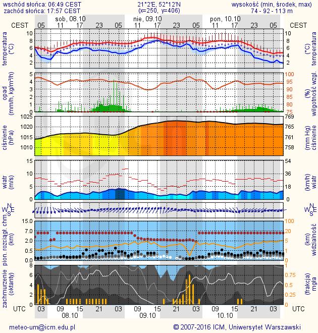 METEOROGRAMY dla głównych miast