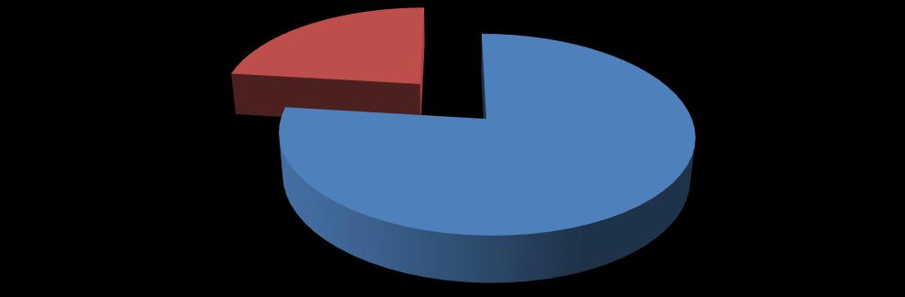 X. 4 uczniów (3 dziewczyny, 1 chłopiec) korzystało wcześniej z porady doradcy zawodowego. 22 uczniów (21 dziewcząt, 1 chłopiec) nie miało takiego doświadczenia.