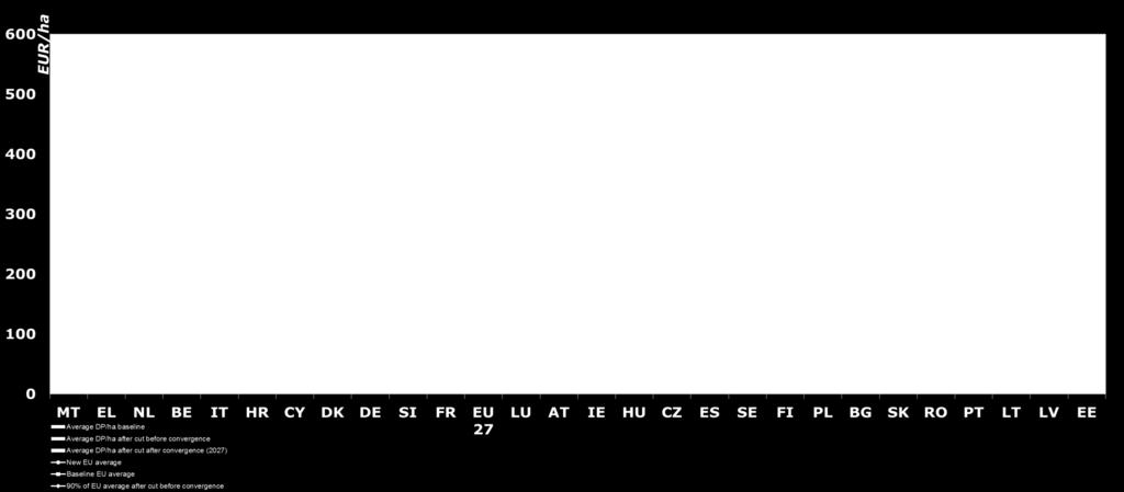 ich obecnym poziomem a poziomem 90 % tej średniej zostanie zmniejszona o 50 % w