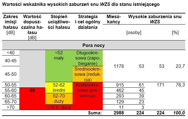 Przykład