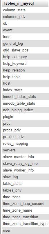 Lista dostępnych tabel Po zalogowaniu się do bazy mysql można wyświetlić listę dostępnych tabel.