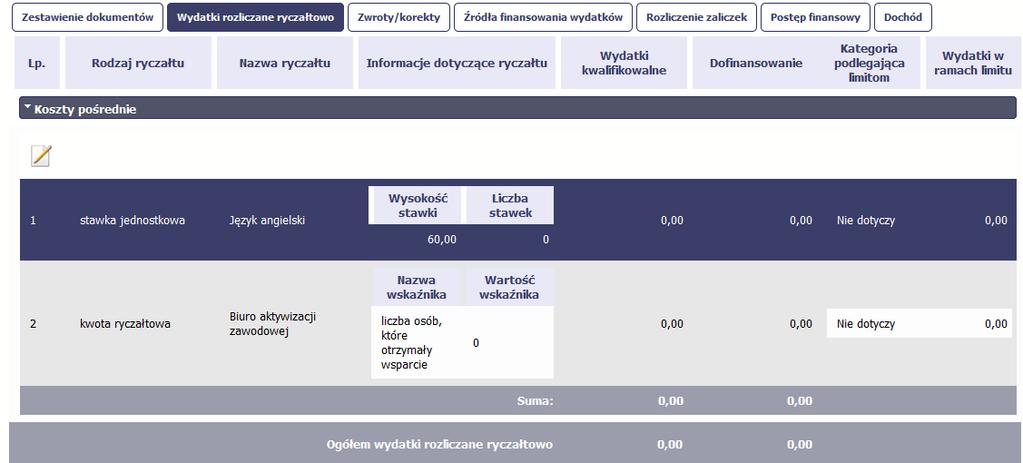 Pole: RODZAJ RYCZAŁTU System wyświetla w kolejnych wierszach rodzaje ryczałtów podanych w Twojej umowie/decyzji o dofinansowaniu. Pole jest nieedytowalne.