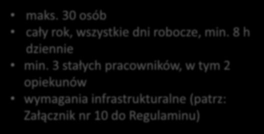 USŁUGI OPIEKUŃCZE TYP 3 USŁUGI OPIEKUŃCZE I ASYSTENCKIE Zakres wsparcia: zaspokojenie potrzeb życiowych, usługi opiekuńcze i pielęgnacyjne; dwa posiłki; zajęcia terapeutyczne, plastyczne, muzyczne i