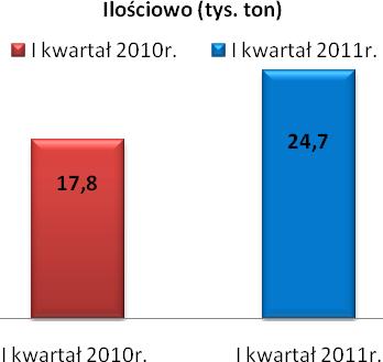 Własności nałożonej powłoki spełniają wymagania norm DIN 30670/30678, NFA 49 710, normy EN PN 10285, a w niektórych punktach nawet je przewyższają.