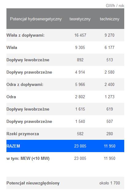 KILKA SŁÓW TYTUŁEM WPROWADZENIA Zasoby