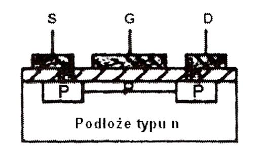 (b) Charakterystyka drenu Rys. 8-2-3 Charakterystyki tranzystora MOSFET z kanałem zubożonym typu n Na podstawie charakterystyki tranzystora MOSFET z kanałem zubożonym typu n przedstawionego na rys.