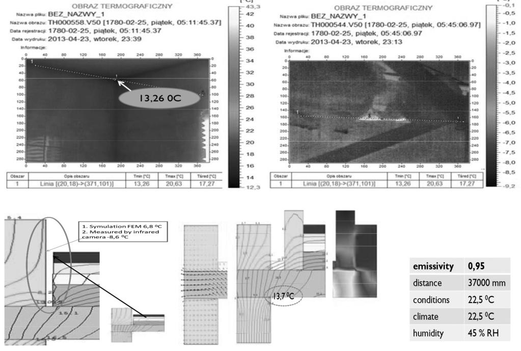 a VOLTCRAFT PL-100TRH) was 7.6 C, which translates into a more accurate quantitative method in the test case. 281 Fig. 3. Distribution of temperature, the gap between floor and construction wall 5.