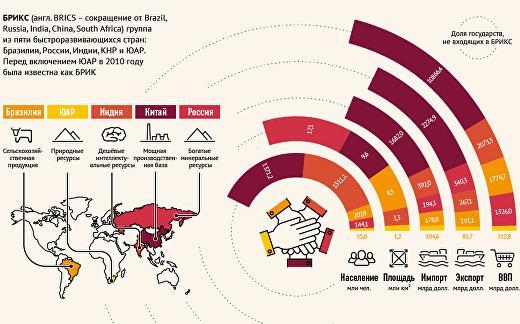 BRICS www.