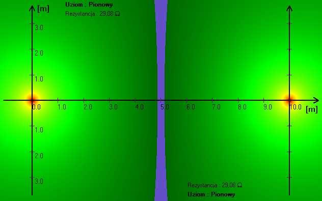 - 29 - powiednio wyŝsze potencjały, zaś zielone niŝsze, natomiast kolor niebieski oznacza strefę potencjału zerowego. W ten sposób punkt po punkcie tworzony jest cały wykres.