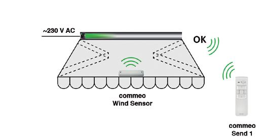 Dodatkowo chroni osłonę przeciwsłoneczną przed uszkodzeniami spowodowanymi przez wiatr. commeo Sensor WS można zaprogramować w każdym odbiorniku commeo.