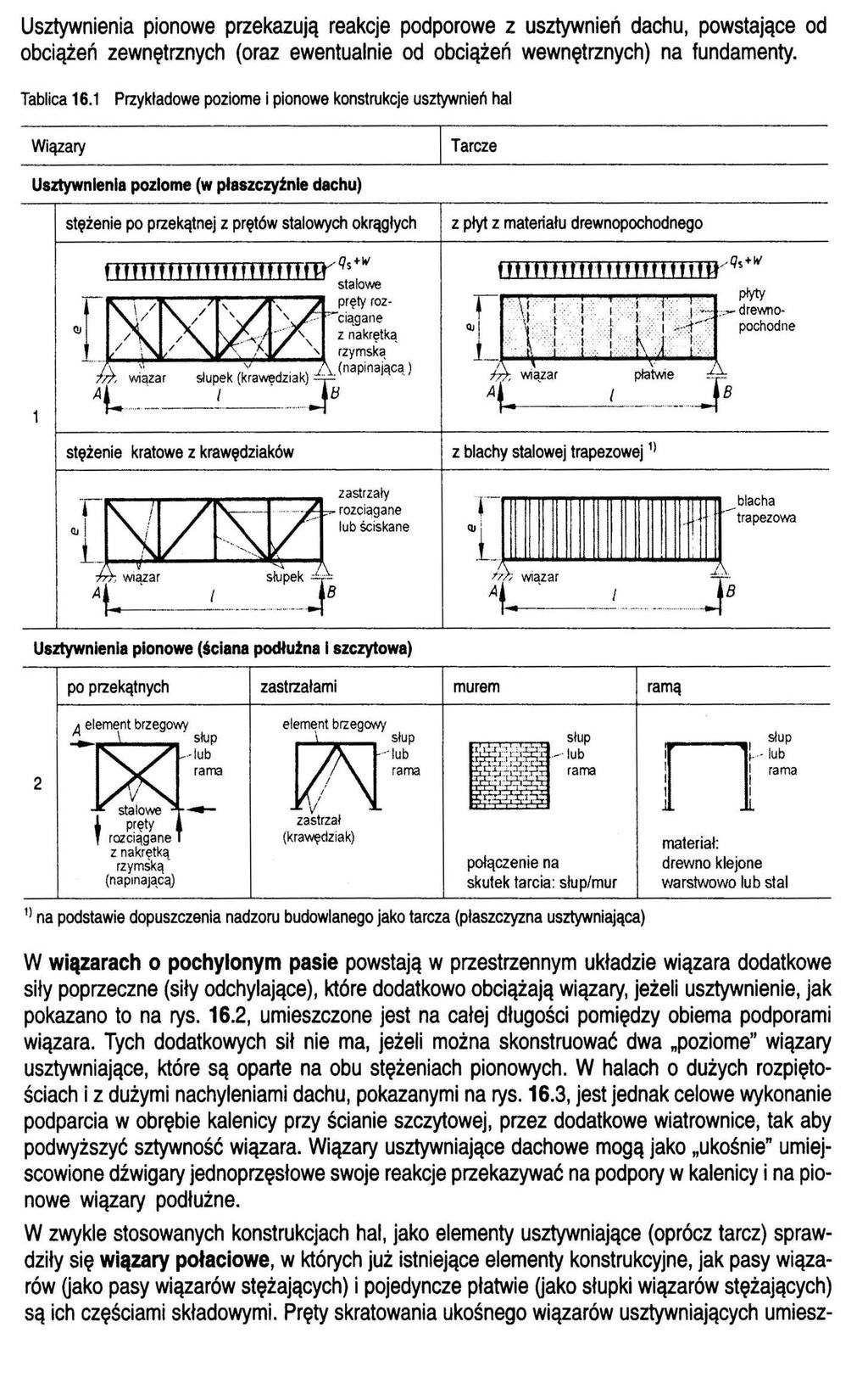 PRZYKŁADOWE RODZAJE I