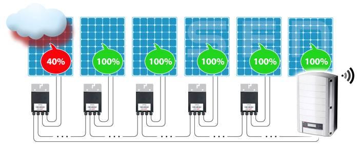 System SolarEdge optymalizacja