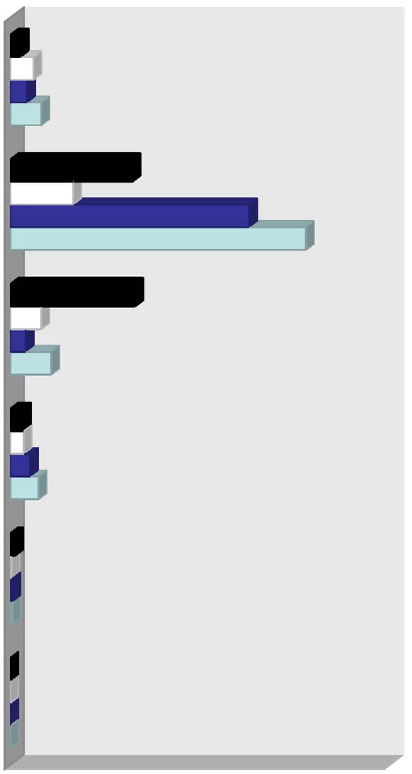 Użytkownicy i wykorzystanie baz przeglądanie indeksów EDUKACJA 2016 2015 2014 2013 PEDAGOG 2016 2015 2014 2013 AUT (autorski) 328 868 892 1084