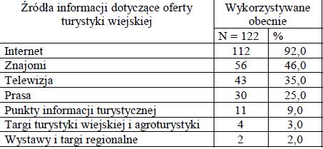 Źródła informacji