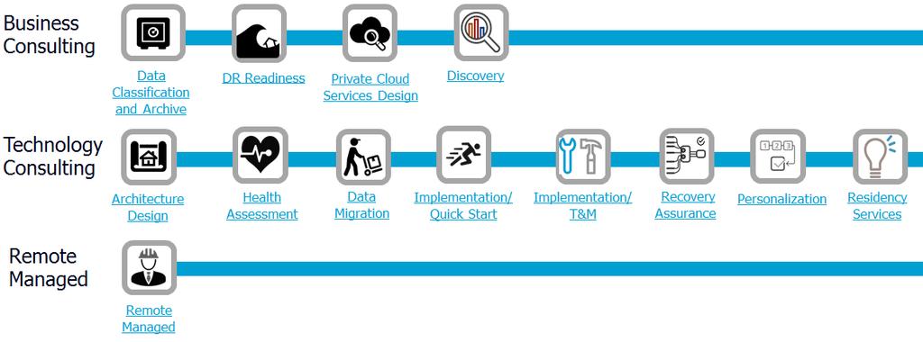 Gartner 20 lat rozwoju platformy Commvault Żadnych