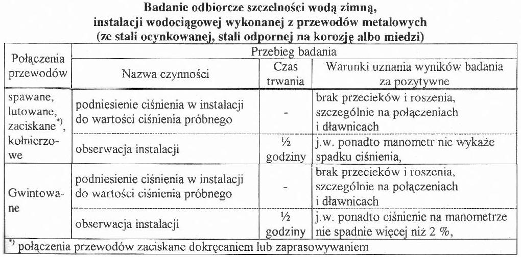 Badania odbiorcze instalacji wodociągowych