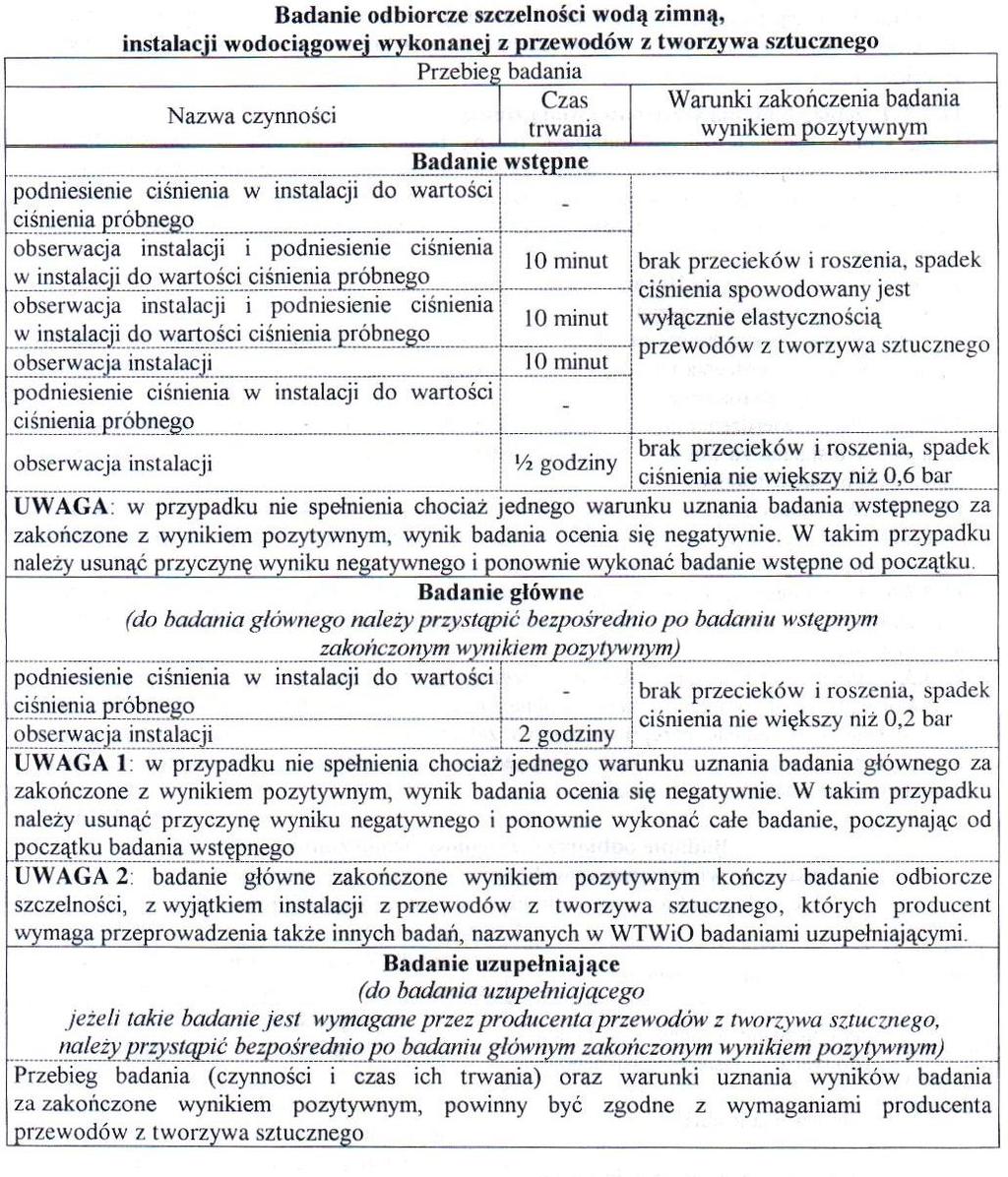 Źródło [7] 10.09.