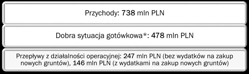 (22) 419 11 00 2017 * Uwzględniając środki pieniężne