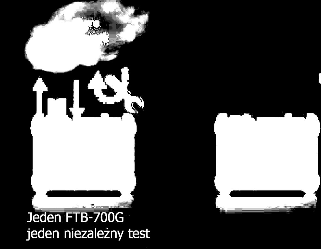 Zarówno testy wąskopasmowe i szerokopasmowe zapewniają wgląd w kwestię szumów oddziałujących na jakośd usług.