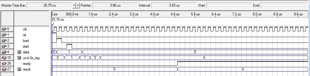 Określenie przebiegu zegara i sygnałów wejściowych force freeze sim:/top_lab7/clk, 1 {1 ps} r {2 ns} force freeze sim:/top_lab7/rst 1 force freeze sim:/top_lab7/load force freeze sim:/top_lab7/start