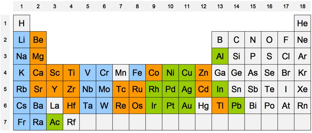 Typowe struktury metali: A 1 - regularna o sieci gęsto upakowanej płasko centrowanej (face centered cubic fcc; cf), A 2 - regularna o sieci gęsto upakowanej centrowanej przestrzennie (body centered