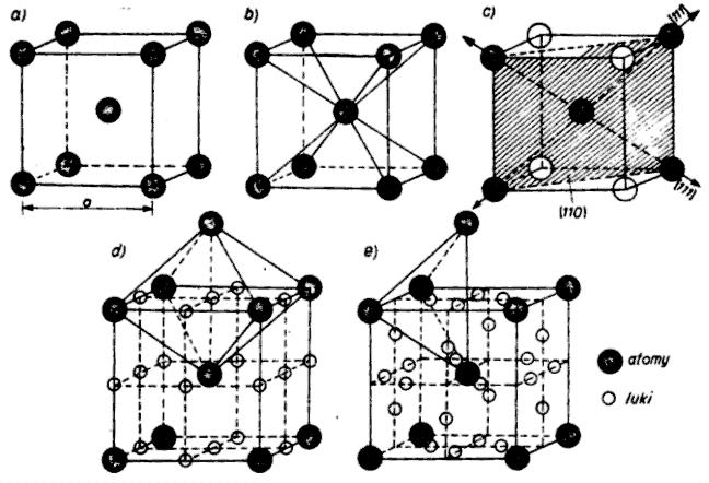 Struktura A 2 : a) komórka zasadnicza, b) koordynacja sieci, c)