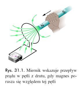 wytworzenia prądu Wartość siły elektromotorycznej indukowanej w przewodzącej pętli jest