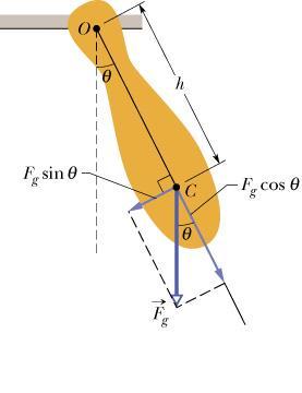 d dt α mgd I α 0