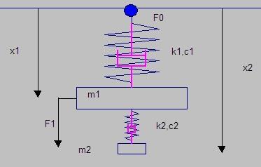 Amortyzatory budowlane Fizyka TMD tuned mass