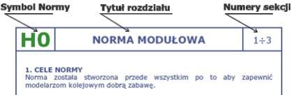 DCC WSTĘP POLSKA NORMA DLA SYSTEMU STEROWANIA CYFROWEGO MAKIET MODUŁOWYCH W SKALI H0 w postaci pliku w formacie Adobe PDF jest inną formą publikacji normy źródłowej opublikowanej na łamach Forum